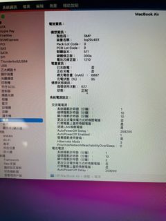 由 cingfong (刊登 ID 1201188203，圖片 1) 提交，位於 的 (類別：)，說明：。