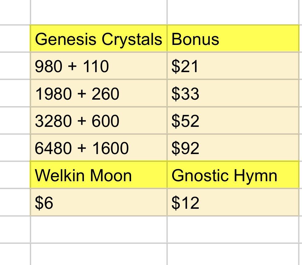 Genshin Impact  6480 + 1600 Genesis Crystals