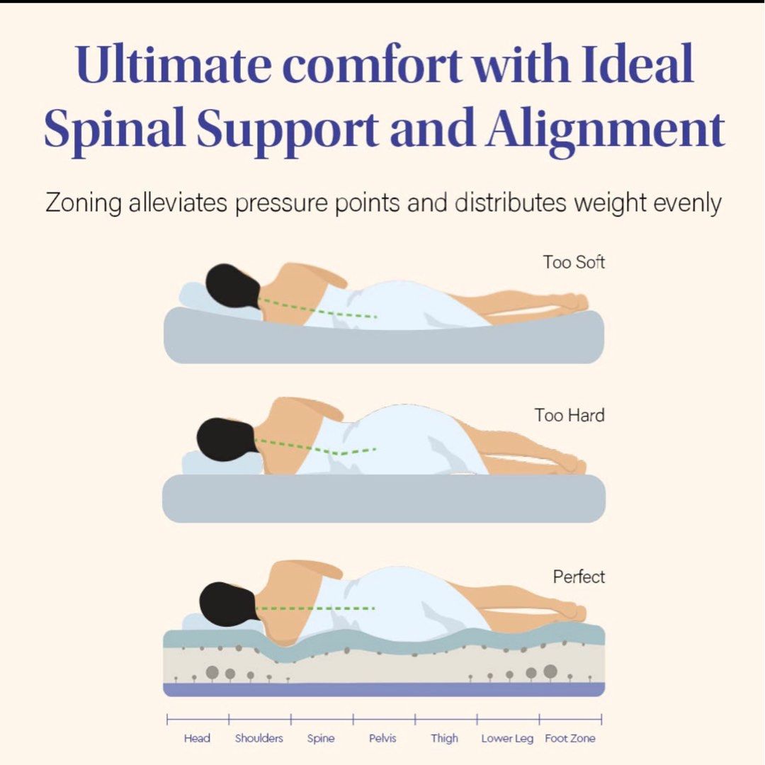 EMMA Mattress Queen, Furniture & Home Living, Furniture, Bed Frames