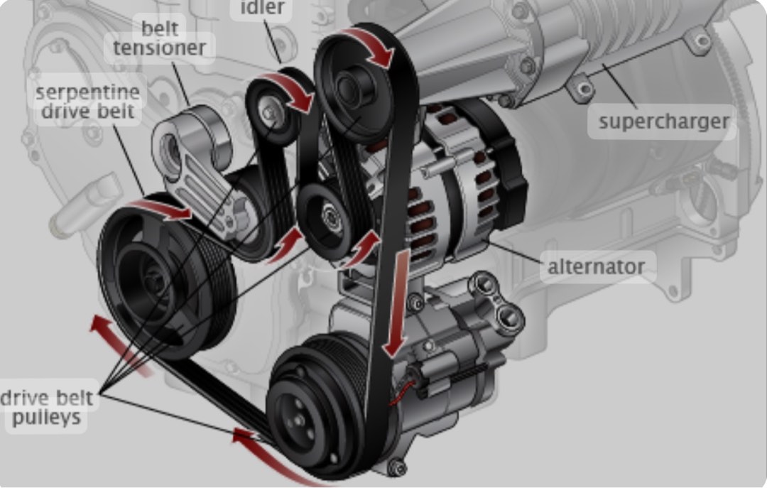 Honda civic fan belt top