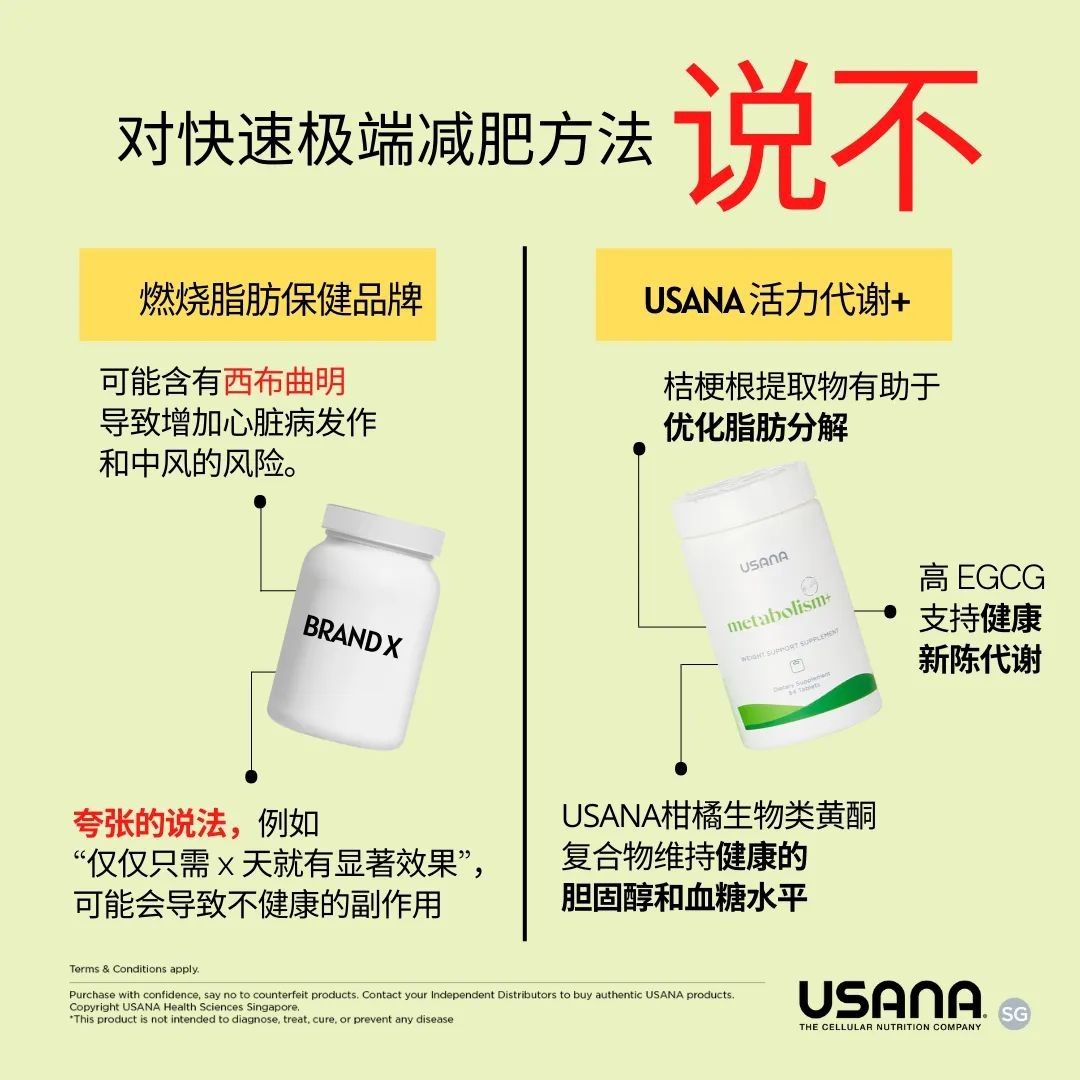 USANA Metabolism, Health & Nutrition, Health Supplements, Vitamins ...