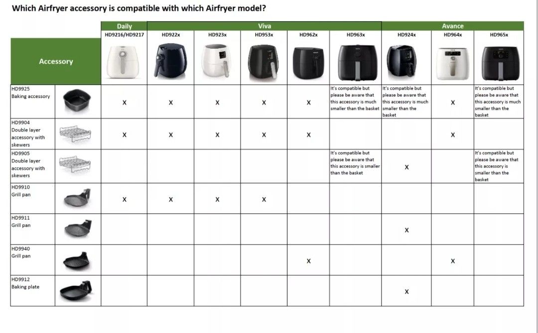 Air fryer outlet comparison chart