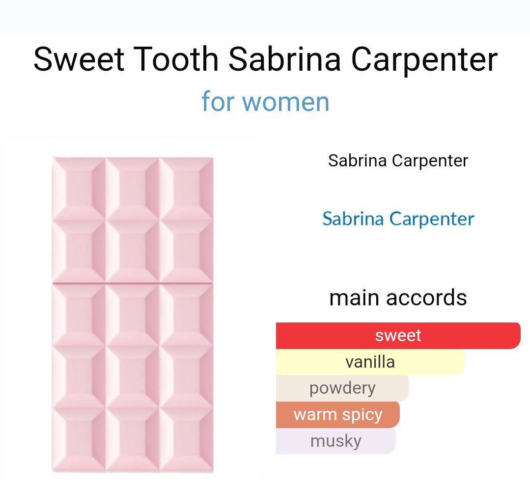 [OPEN] Sabrina Carpenter Sweet Tooth Gift Set, Beauty & Personal Care, Fragrance & Deodorants on