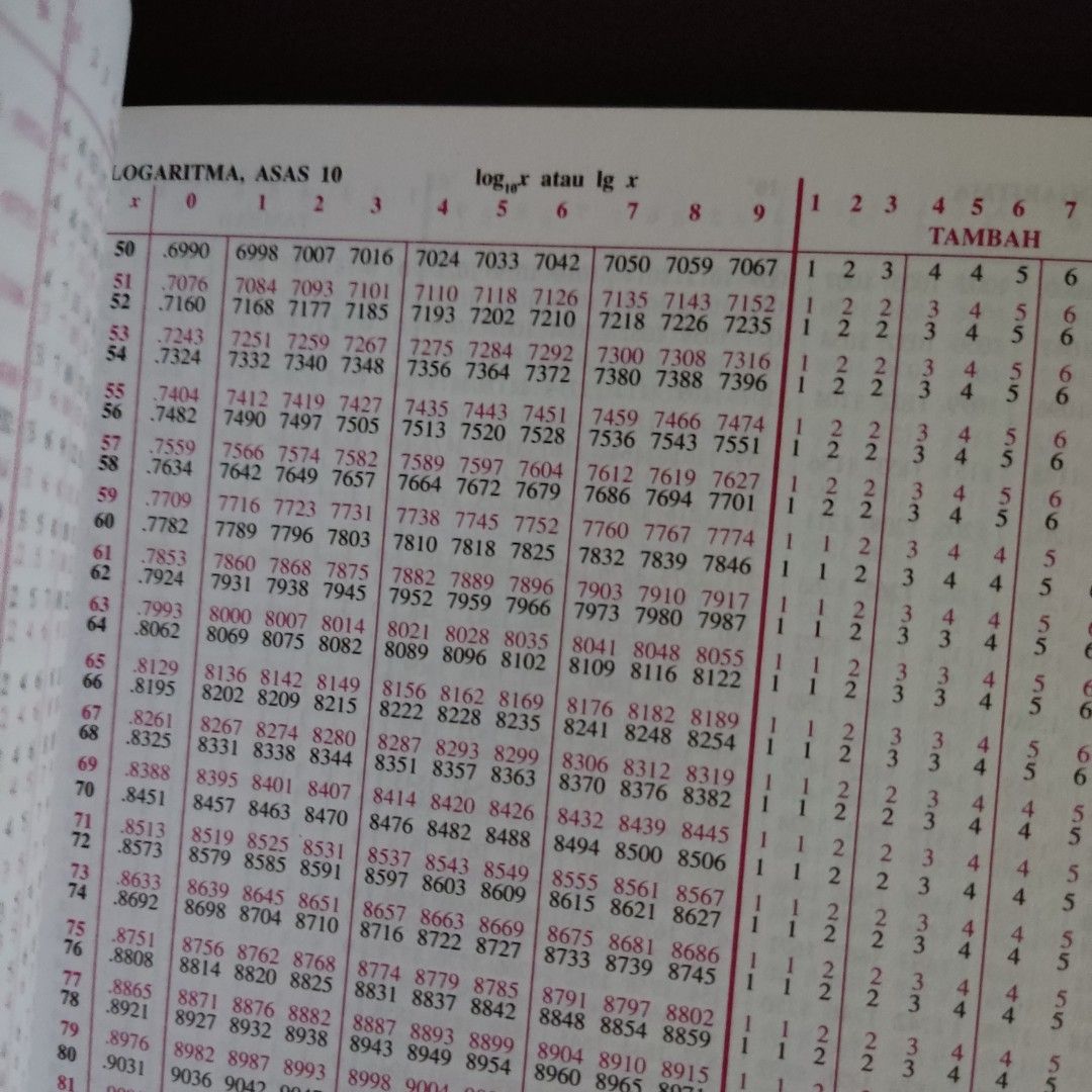 Sifir Matematik Pemulaan Cambridge Hobbies Toys Books Magazines