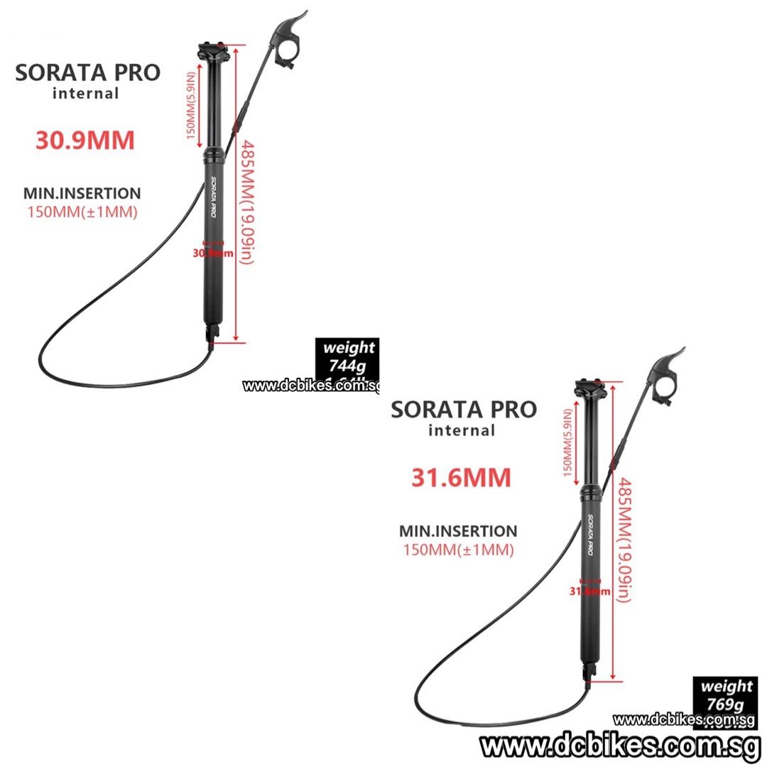 Sorata comp sales