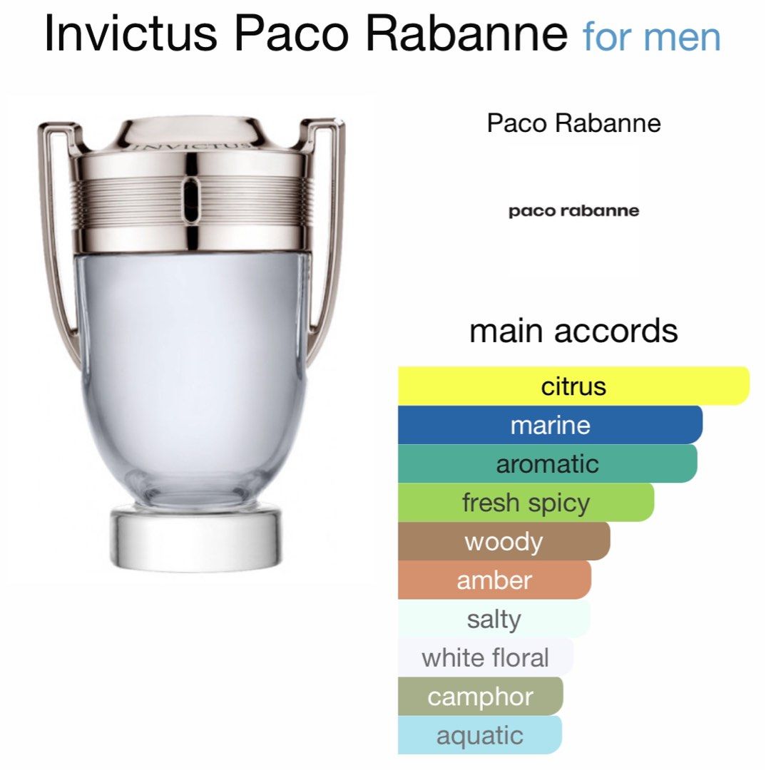 DECANT Invictus EDT Paco Rabanne