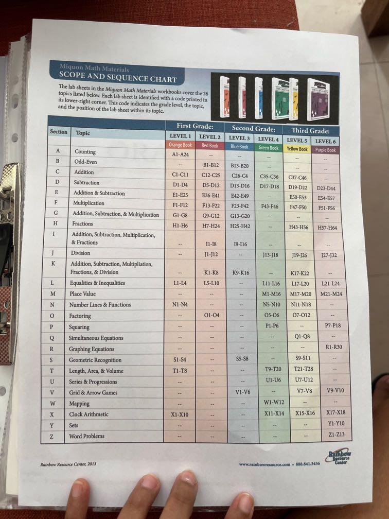 Full set Miquon Math Lab books with answer ke, Hobbies & Toys, Books