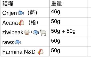 （分類：）位於 。 由 tigerandjade 提交（商品編號 1143015567，圖片 1）。簡介： 。