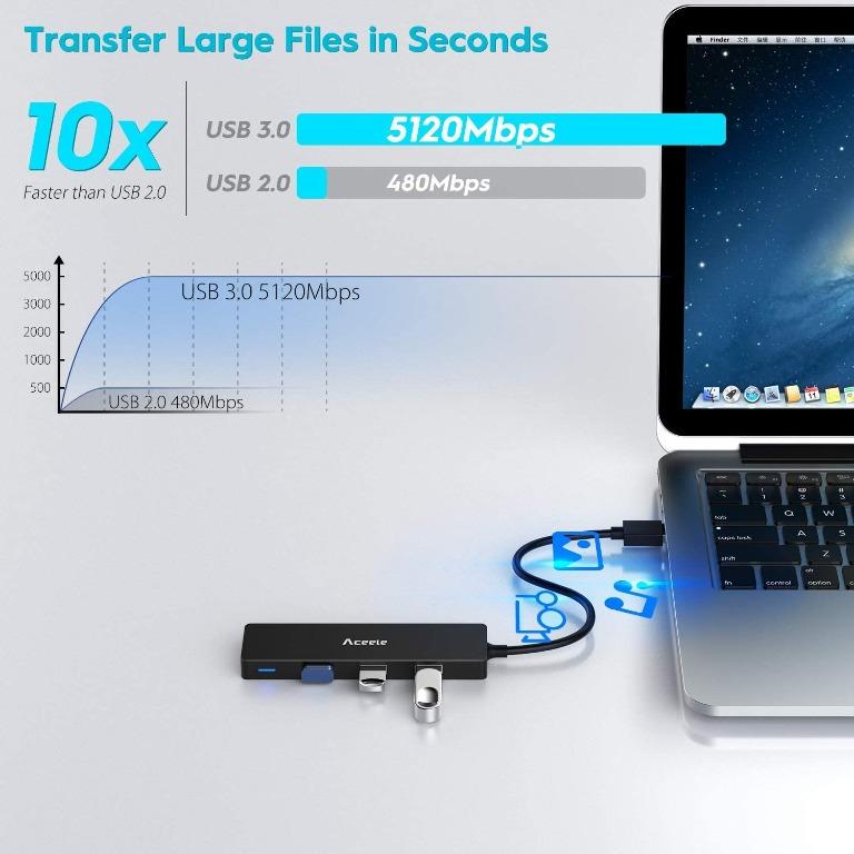 [BRAND NEW] Aceele (AC-T07) USB 3.0 Hub, 4-Port USB 3.0 Ultra Slim Data ...
