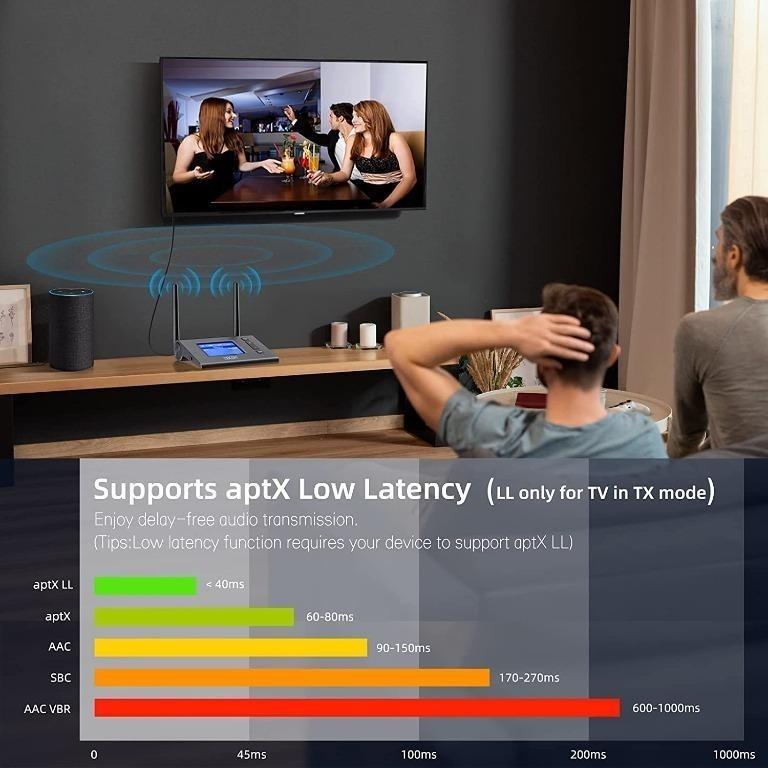 H2029 Bluetooth Transmitter Receiver, aptX Low Latency Bluetooth 5.0 Audio TV Wireless