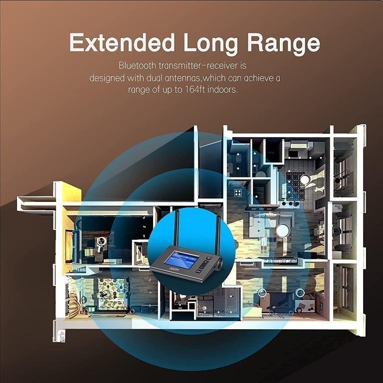 H2029 Bluetooth Transmitter Receiver, aptX Low Latency Bluetooth