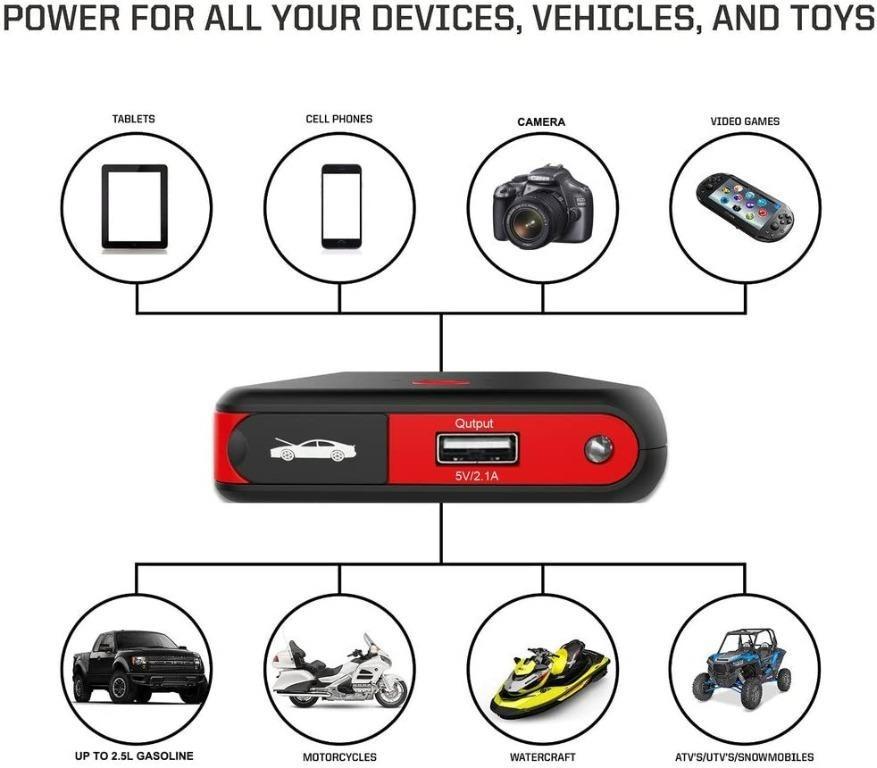 Arteck K12 Car Jump Starter [3346], Car Accessories, Accessories on