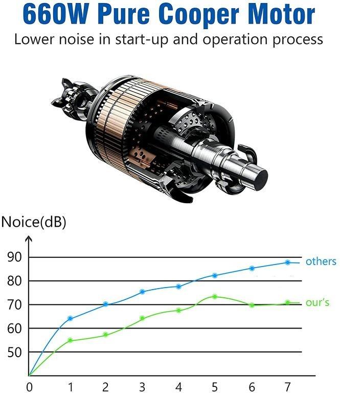 Elegant Life Stand Mixer, 6QT 6Speed TiltHead Food Mixer, 660W Kitchen Electric Mixer with