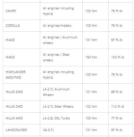 Lady car owner drivers now S 90 only. 98V Li ion Battery Hi
