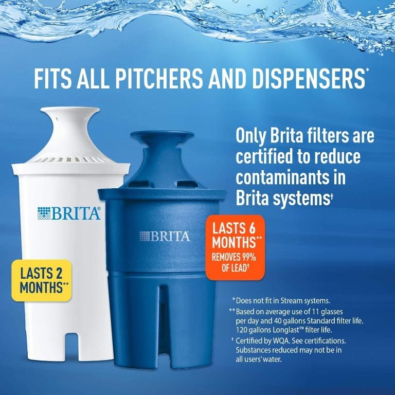 Brita Longlast Replacement Water Filter for Pitchers, 120 gallon each