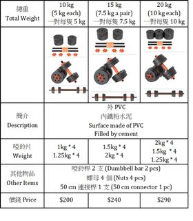 （分類：）位於 。 由 MYFITNESSHK 提交（商品編號 1136423455，圖片 1）。簡介： 。