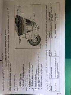 Geography revision notes and papers (180pgs)