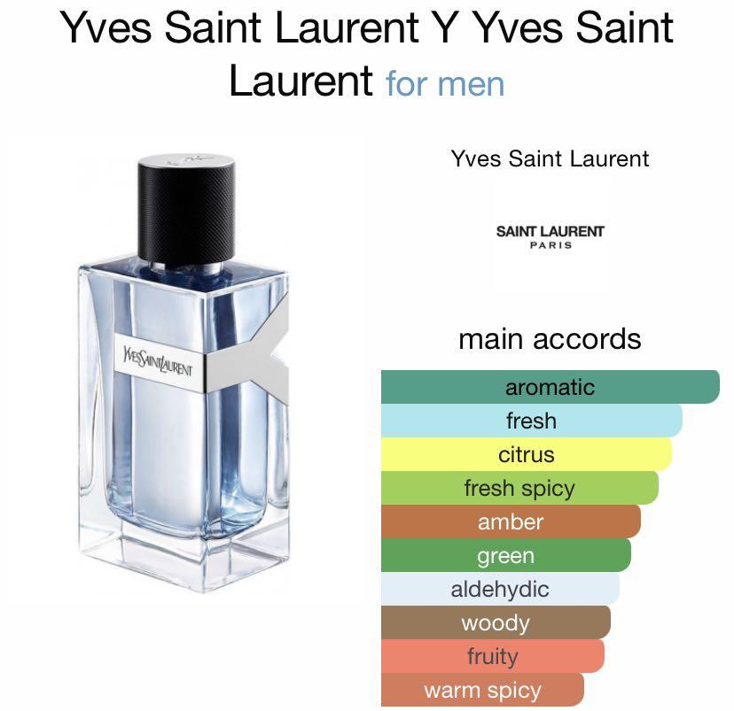 ysl y eau de parfum notes