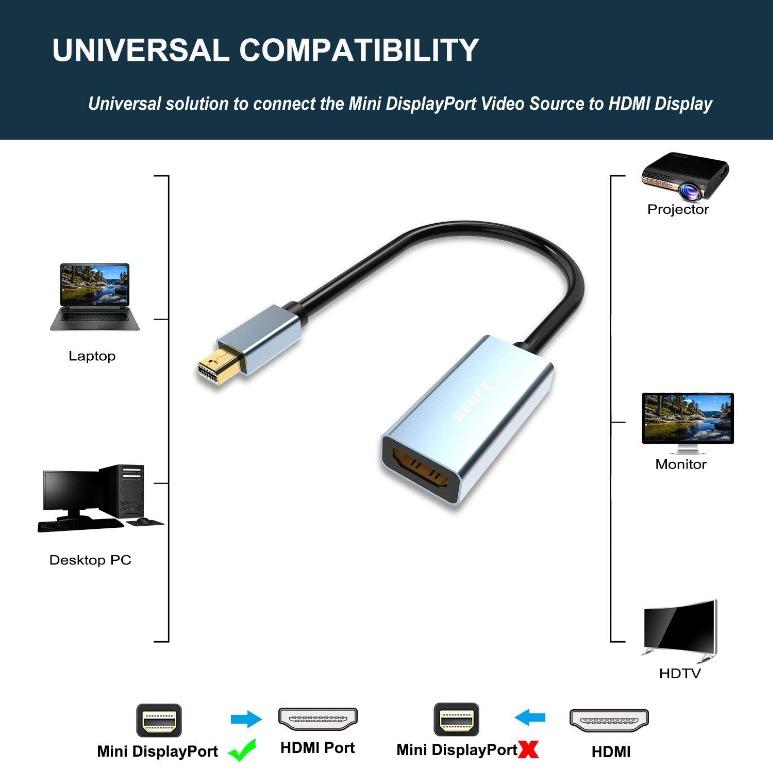 Mini DisplayPort to HDMI Adapter for iMac (BEFORE 2017) Mini DP to HDMI  Adapter Compatible with MacBook Air/Pro, Microsoft Surface Pro/Dock,  Projector and More 2-Pack 