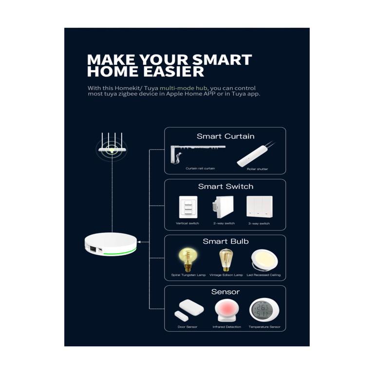 Apple Homekit Compatible Zigbee Tuya Zigbee IR blaster Smart Switch