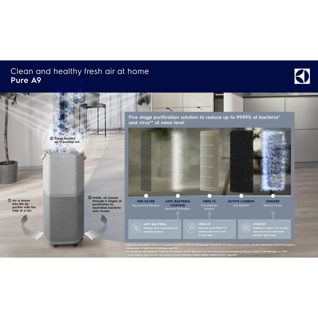 Electrolux PA91406GY, Pure A9 Air Purifier, TV & Home Appliances, Air