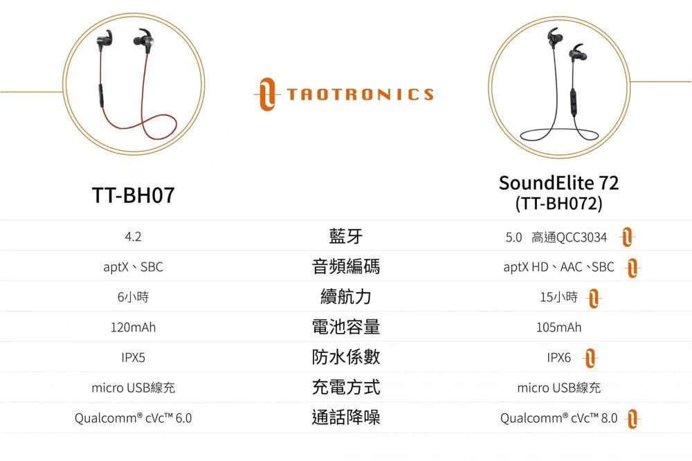 TaoTronics SoundElite 72 TT BH072 Bluetooth earphones wireless headphones Zoom Carousell