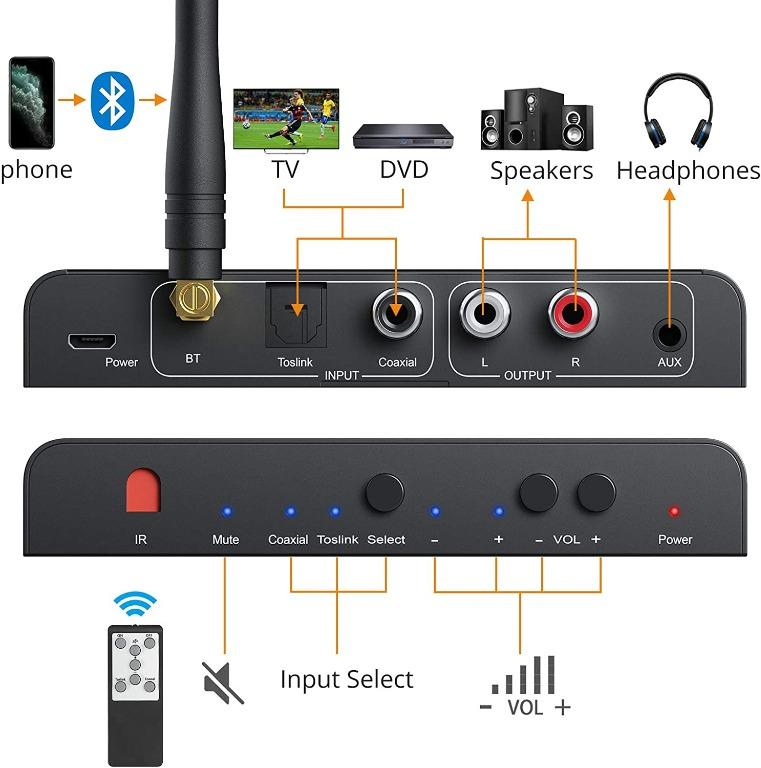 PROZOR DAC Converter 192kHz Digital To Analog Audio Converter With Bass Volume Control
