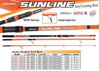 (Category: ) located in . Submitted by onefishing (Listing ID 1145167113, Image 1). Description: .
