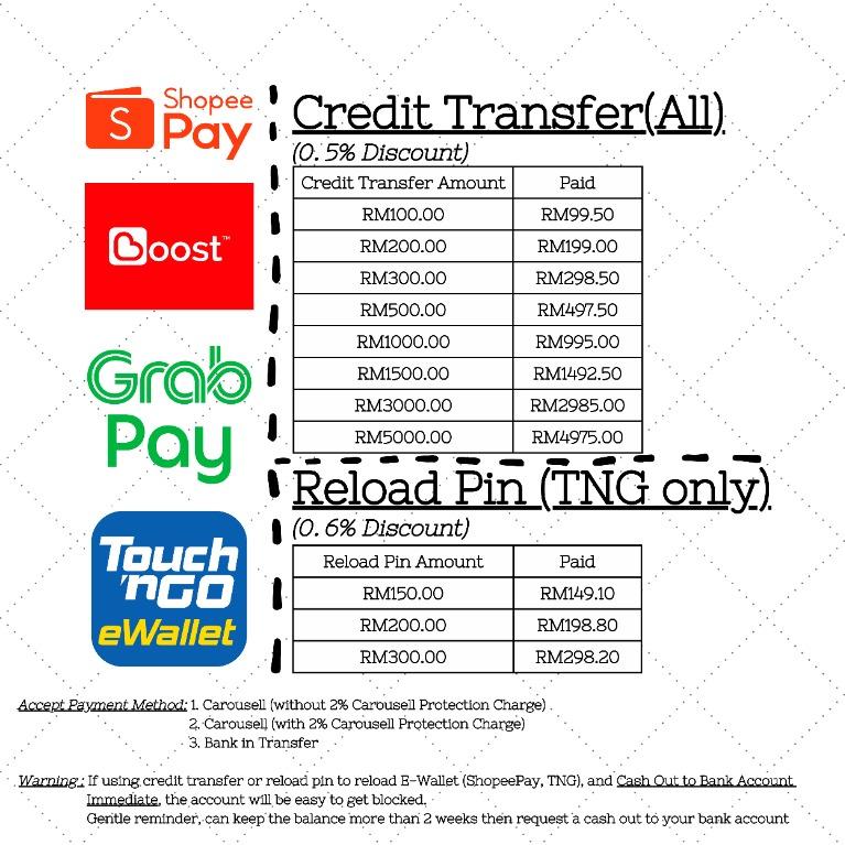 E-wallet credit free rm3