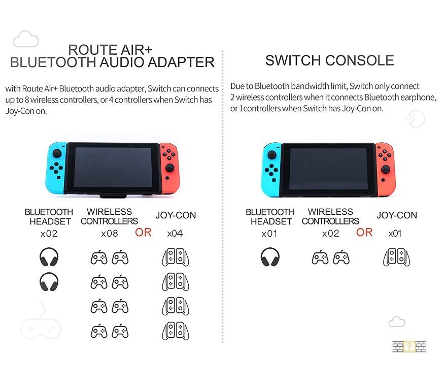 Gulikit route online air switch lite