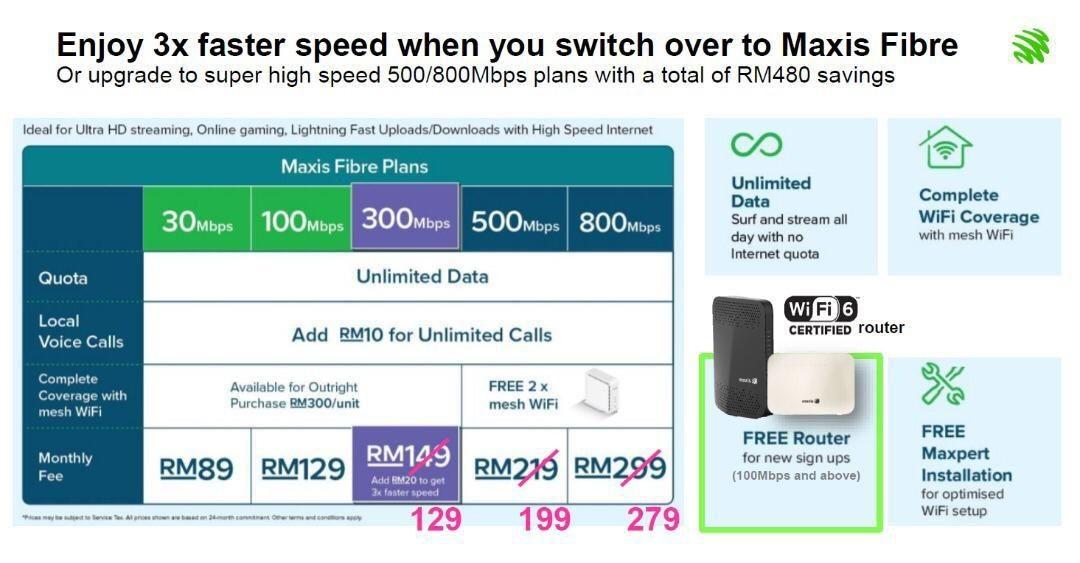 Home Fibre Network Plan FREE Registration Unifi Maxis Celcom