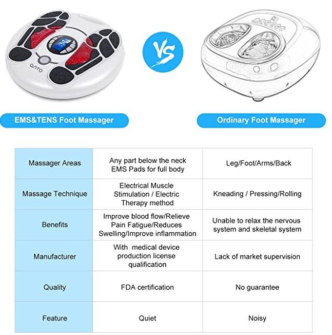 OSITO Foot Circulation Machine Foot Massager FDA Cleared EMS and TENS