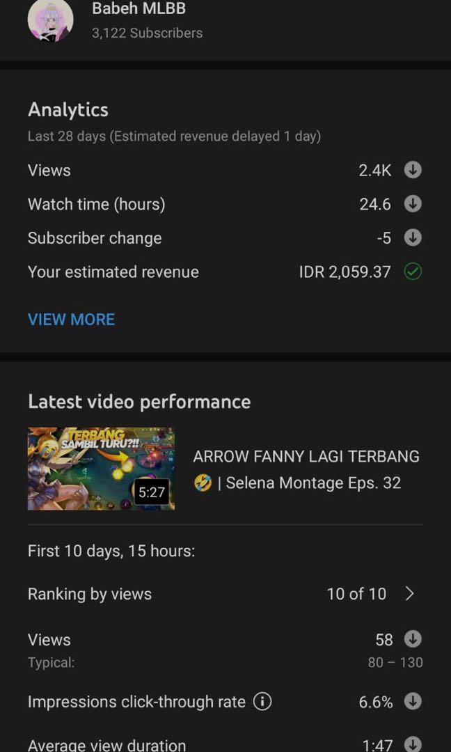 Jual watch outlet time youtube