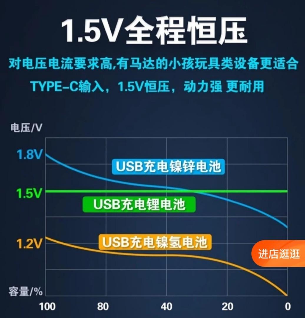 Smartoools D 型电池大電USB充電電池Type-C 充電1號電池1.5V 12000mAh Li-ion鋰電池, 手提電話,  電話＆平板電腦配件, 電池及充電器- Carousell