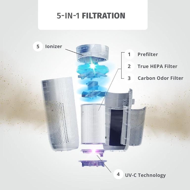 HoMedics TotalClean Air Purifier with UVC, HEPA Carbon Filters UV