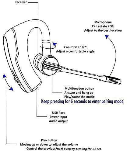 Beshoop bluetooth headset pairing sales