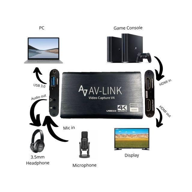 4K HDMI Video Capture Card to USB ,Screen Record USB3.0 1080P /60FPS ...