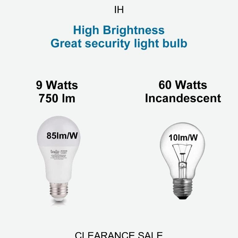 What's The Difference Between Warm White And Cool White LEDs? atelier