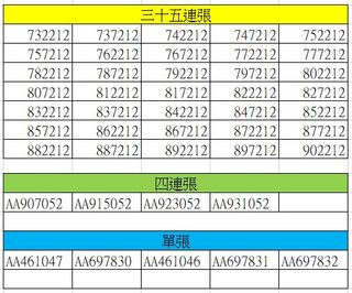 （分類：）位於 。 由 cskit80 提交（商品編號 1146438931，圖片 1）。簡介： 。