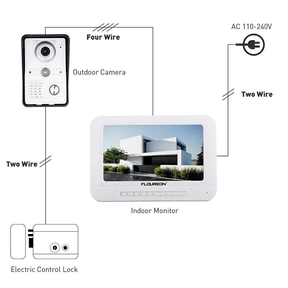 Floureon clearance doorbell camera