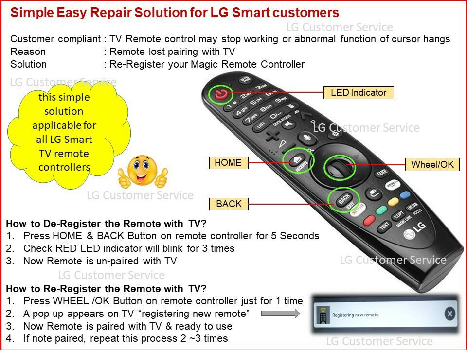 LG AN-MR19BA Magic Remote Control for Select 2019 LG Smart TV w/ AI ThinQ®