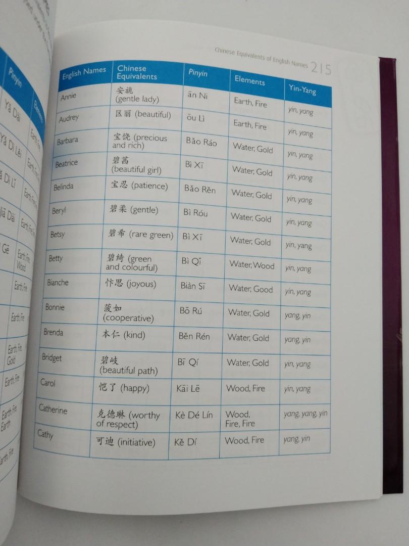Choosing Auspicious Chinese Names Dr Evelyn Lip Metaphysics Feng Shui