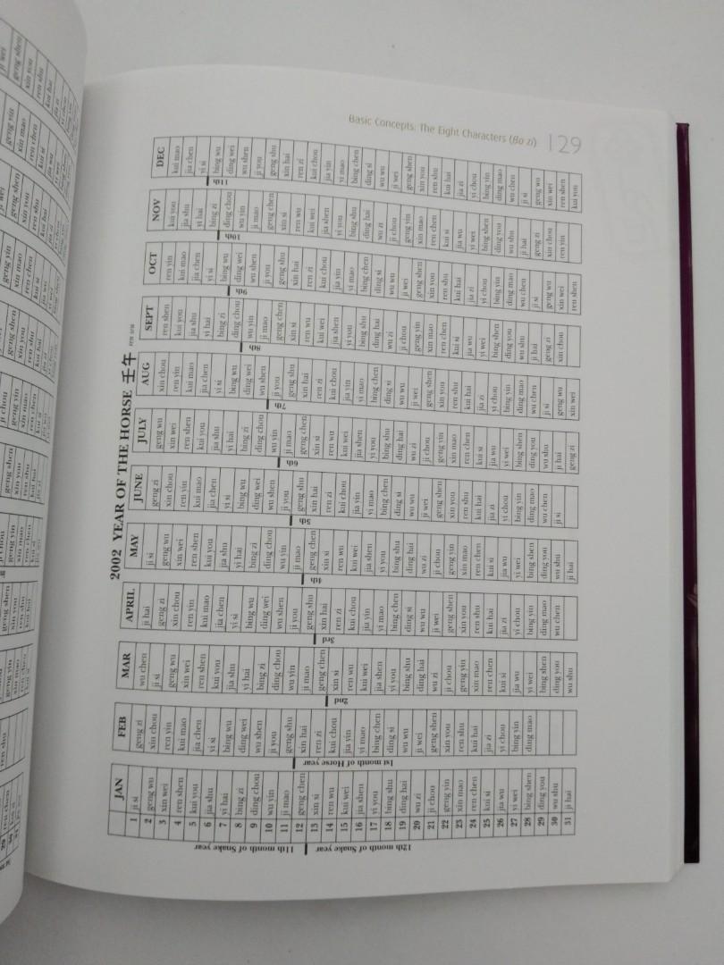 Choosing Auspicious Chinese Names Dr Evelyn Lip Metaphysics Feng Shui