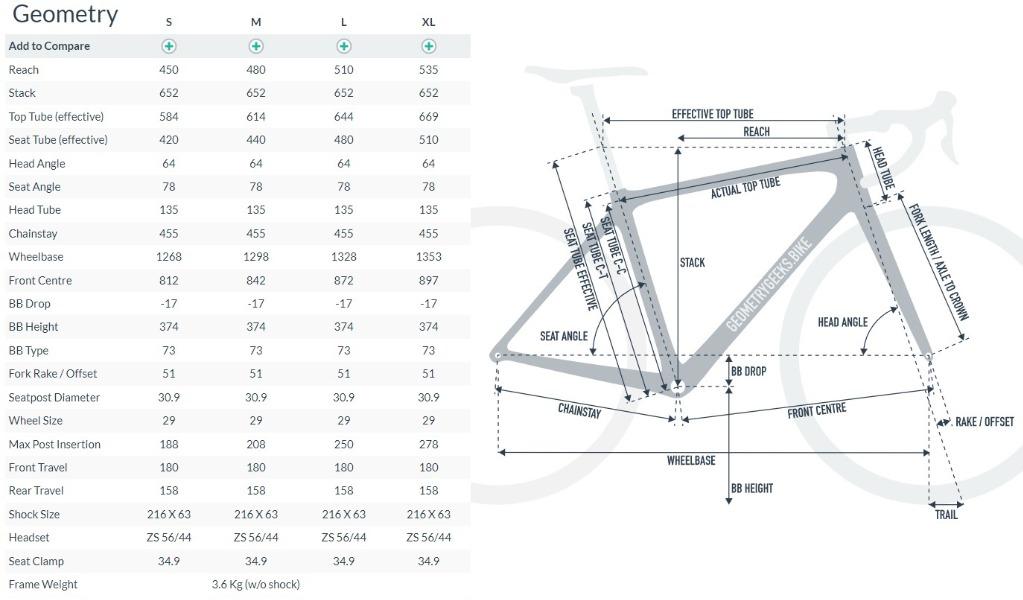 Pole store full suspension