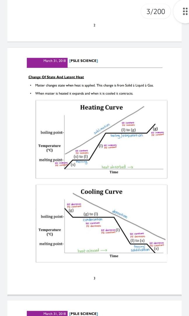 Graph Of Latent Heat Of Fusion And Vaporization High Latent Heat