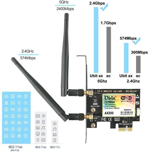 Ubit AX200 PCIE WiFi 6 Card 2974 Mbps Dual Band 5GHz/2.4GHz PCIE