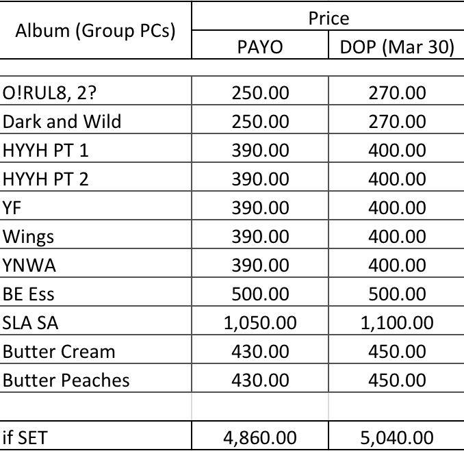 BTS Album PCs (Group) (Category: CDs & DVDs) located in Quezon City. Submitted by stywldmoonchild (Listing ID 1150795224, Image 2). Description: WTS || LFB PH Onhand BTS Album PCs (GROUP) Can sell as tingi or set: Prio set taker tho O!RUL8, 2? ❌TAKEN❌ Dark and Wild ❌TAKEN❌ HYYH PT 1 ❌TAKEN❌ HYYH PT 2 ❌TAKEN❌ Young Forever ❌TAKEN❌ Wings ❌TAKEN❌ YNWA ❌TAKEN❌ BE Ess ❌TAKEN❌ SLA SA ❌TAKEN❌ Butter Peaches Butter Cream.