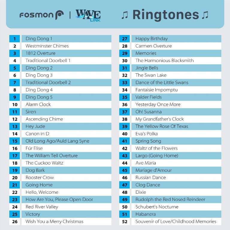 Fosmon WaveLink 51018HOM Wireless Door Open Chime Transmitter