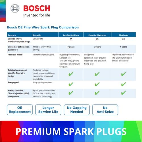 BOSCH EVO Spark Plugs for Mercedes A, B, C, CLA, GLA, GLC (set of 4 pcs