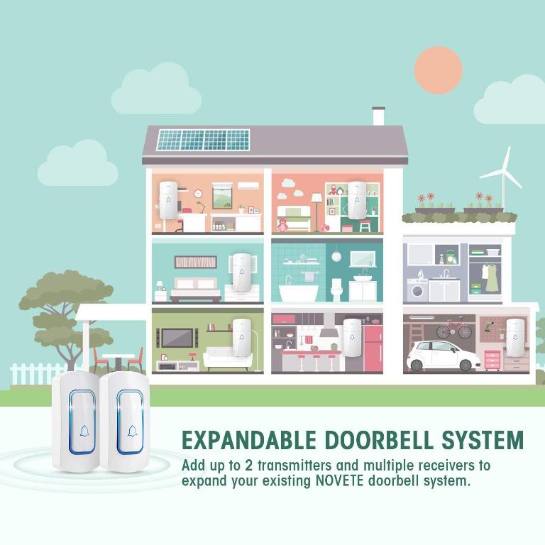 2519) Wireless Doorbell Kit, NOVETE Door Bell Operating at Over 1300